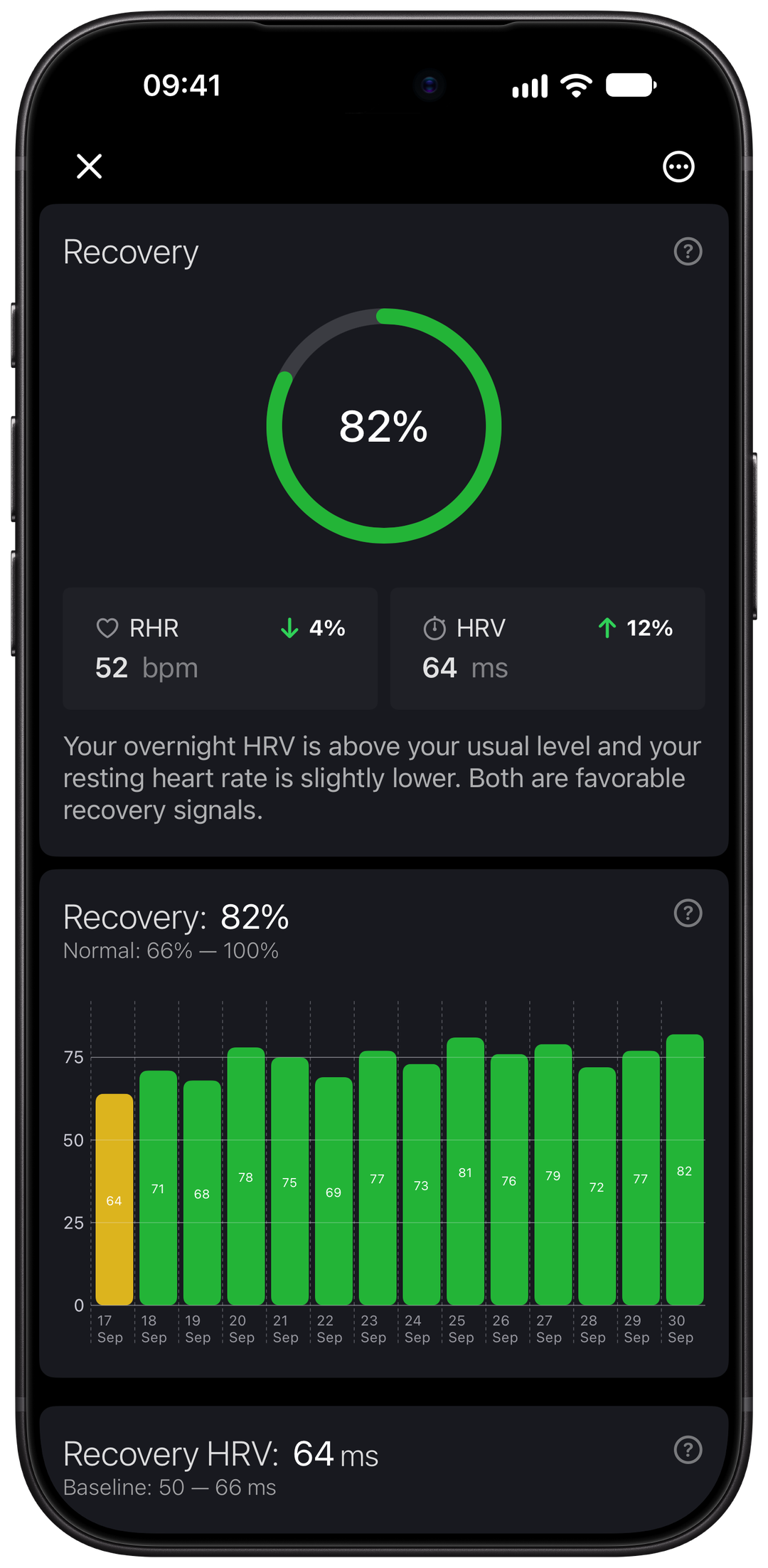 Recovery detail with overnight HRV, resting heart rate and recovery history