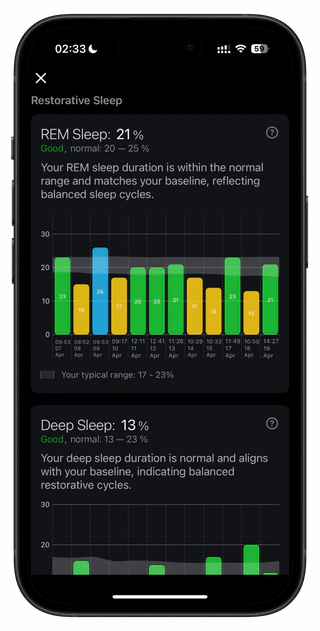 Restorative sleep calculation from Apple Watch data.
