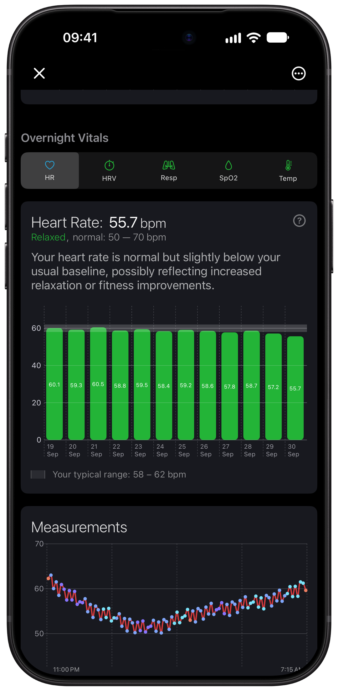 Wellhero overnight report with heart rate history and tabs for HRV, respiratory rate, blood oxygen and temperature