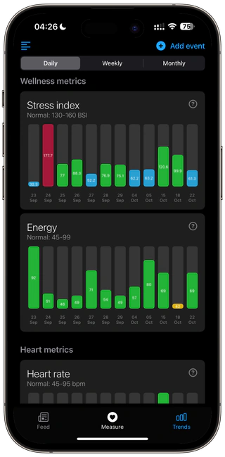 HRV, stress and energy trends