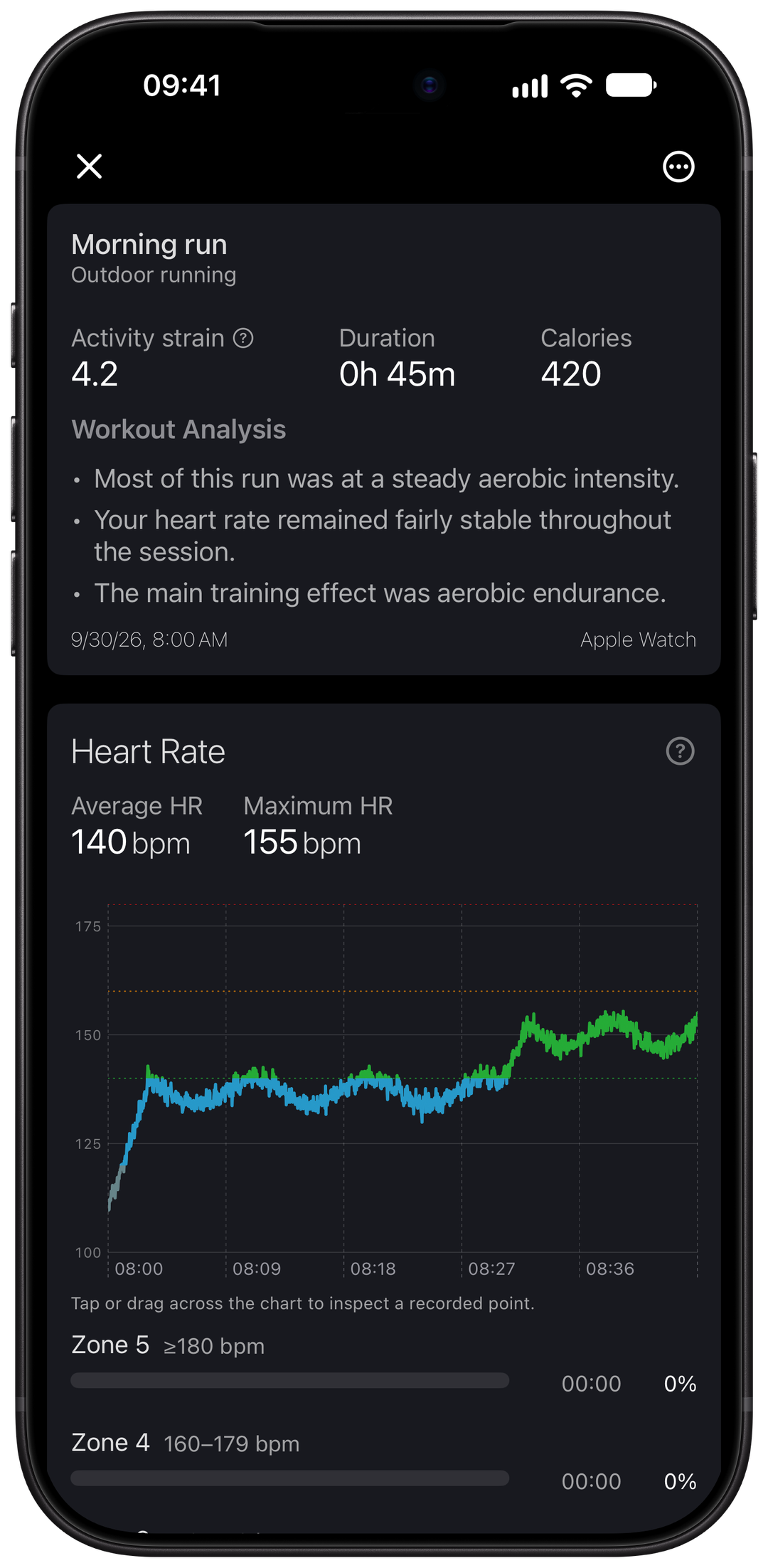 Workout analysis and recorded heart rate