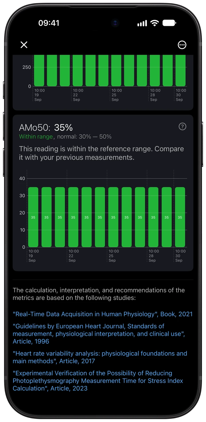 Wellhero Pro measurement report showing AMo50 of 35%, a Within range label, a 30 to 50% reference range and a history chart