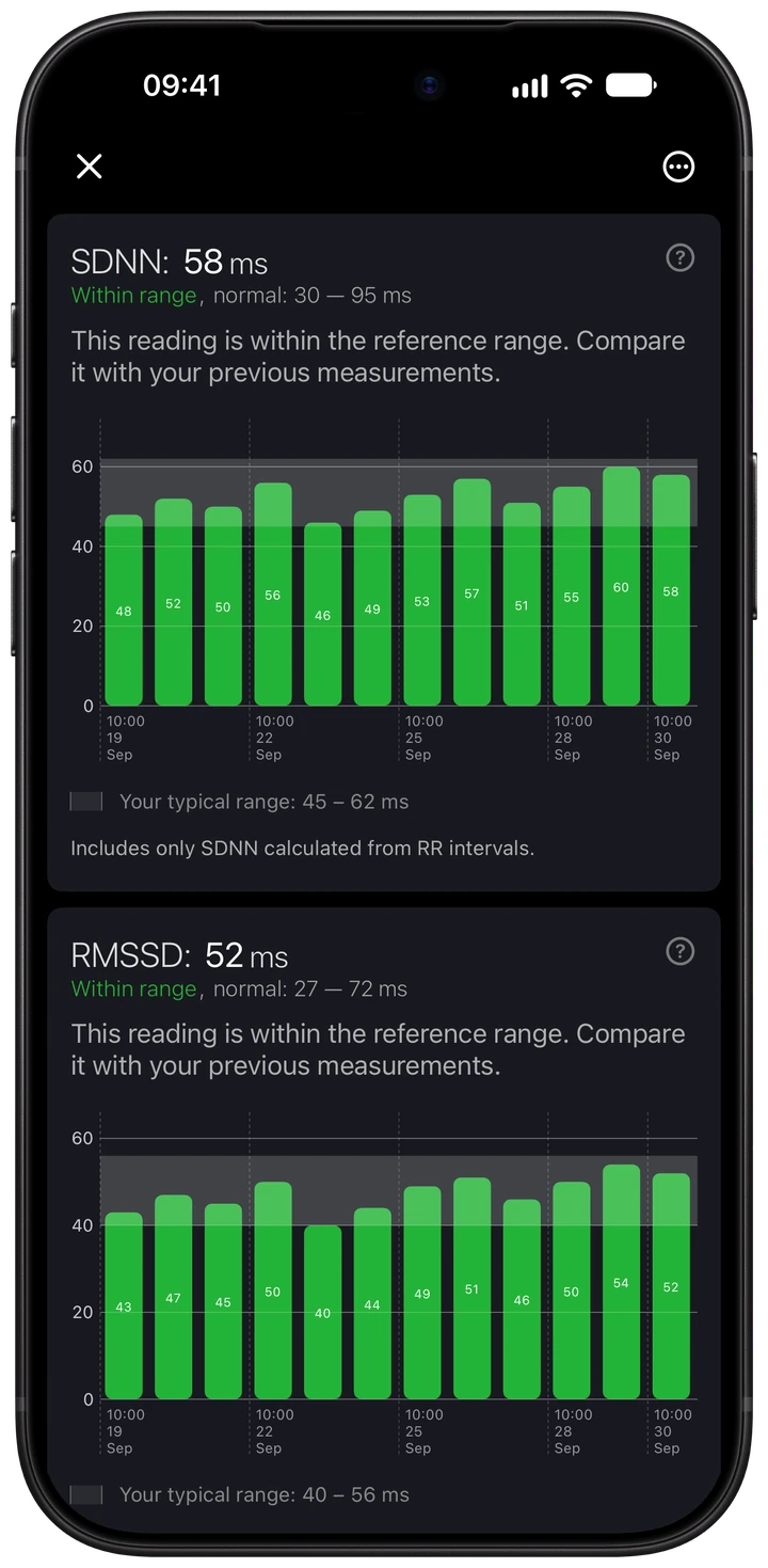 SDNN and RMSSD measurement history in the Wellhero HRV report