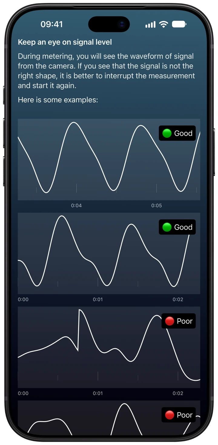 Wellhero's signal guide with its explanation of the camera waveform and examples labeled Good and Poor
