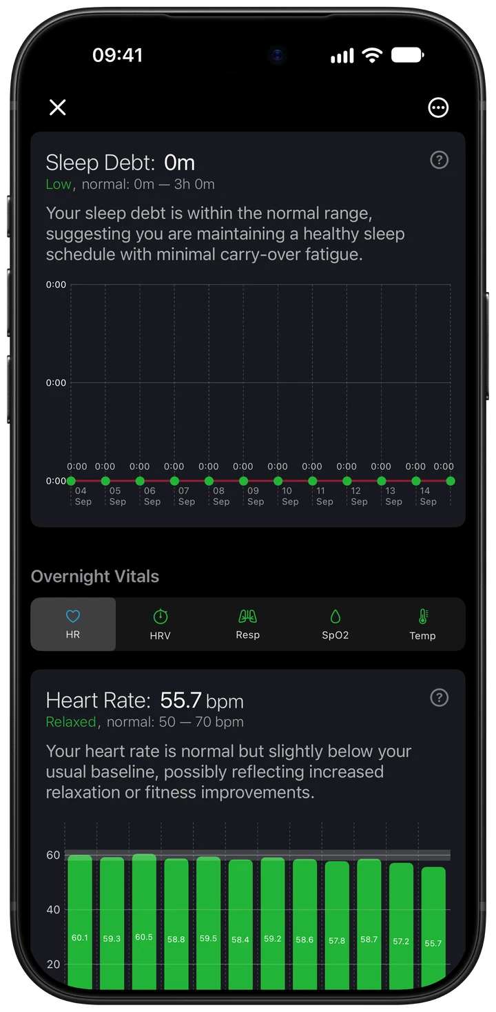 Wellhero sleep debt chart showing accumulated shortfall against the profile sleep goal