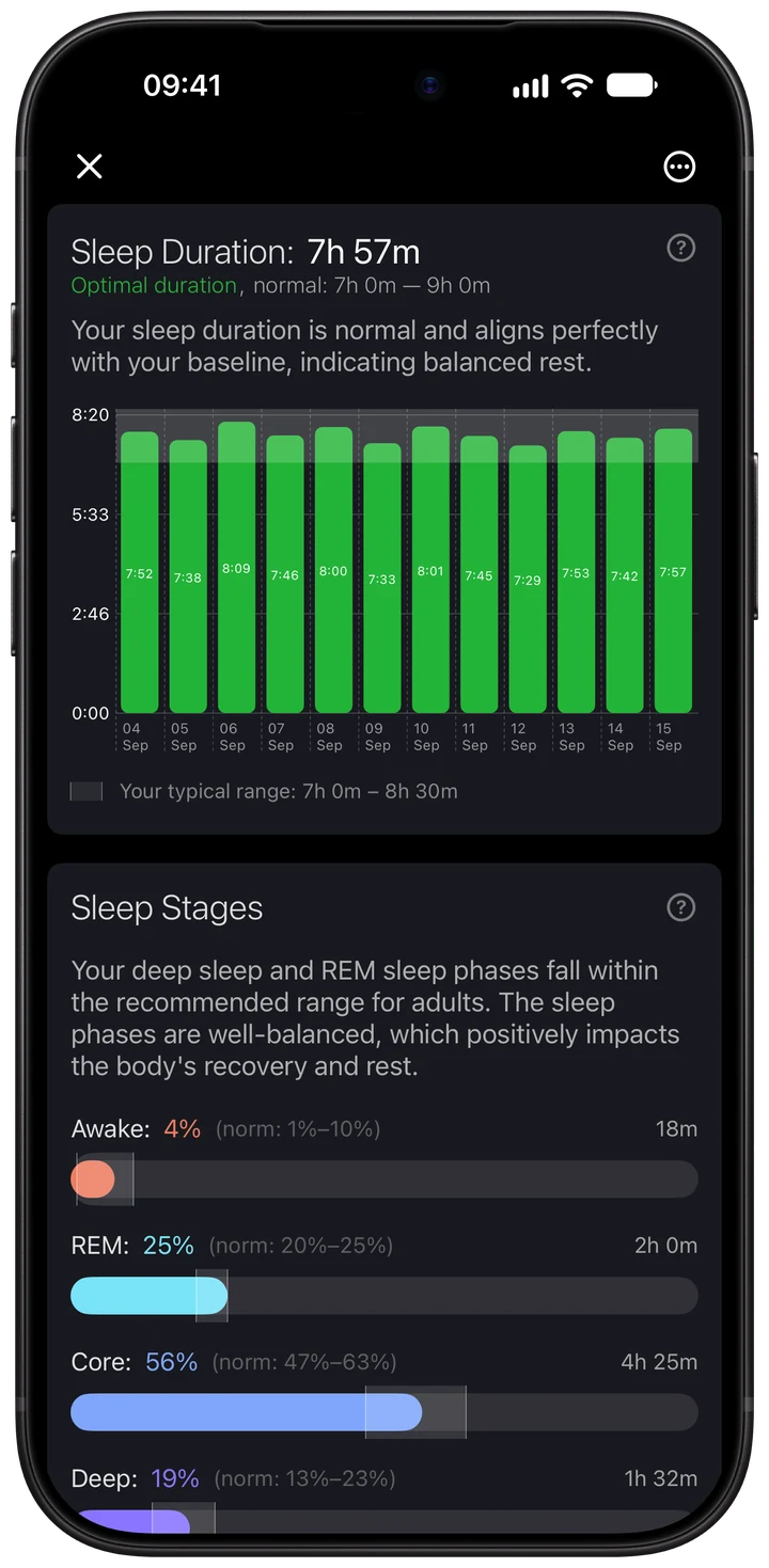 Wellhero sleep duration history chart comparing recorded nights in hours
