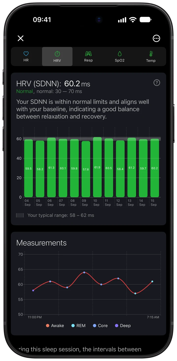 Wellhero overnight HRV tab showing average SDNN in milliseconds and recorded readings