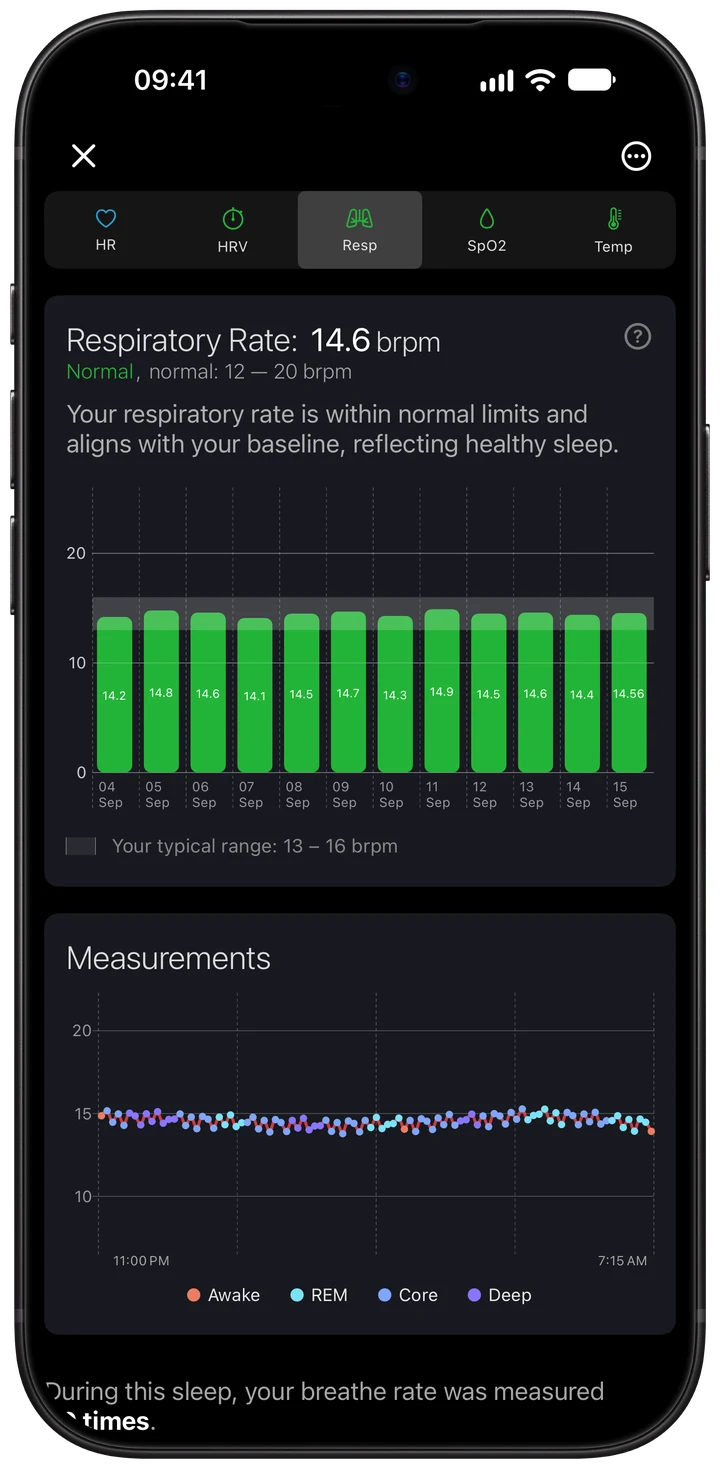 Wellhero respiratory rate tab showing breaths per minute during sleep and recent nightly averages