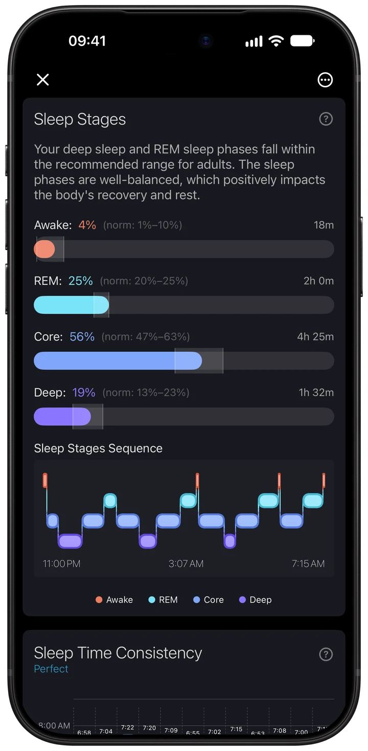 Wellhero sleep stage timeline and durations for Awake, REM, Core and Deep sleep