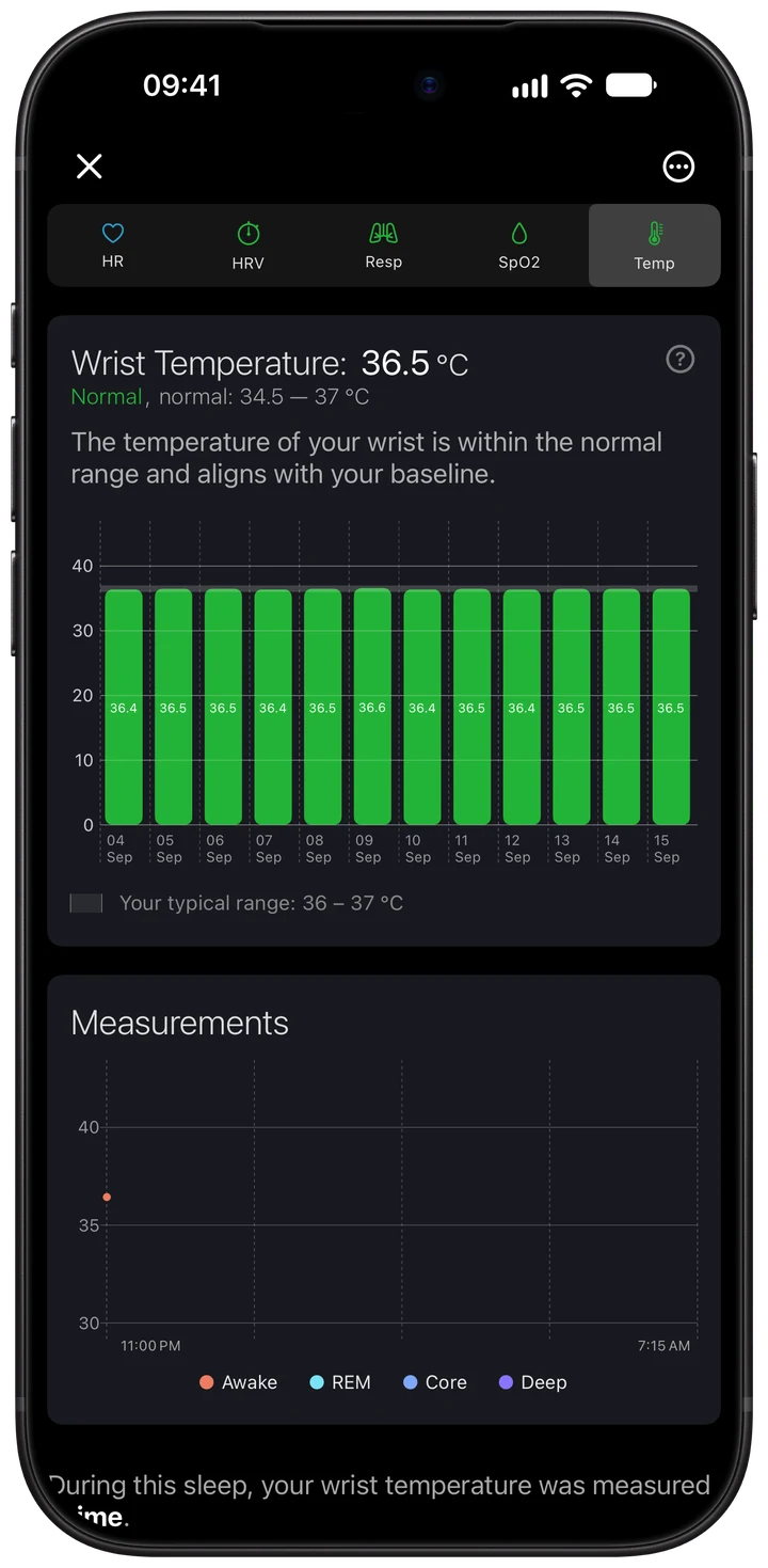 Wellhero sleeping wrist temperature tab with a nightly average and temperature history