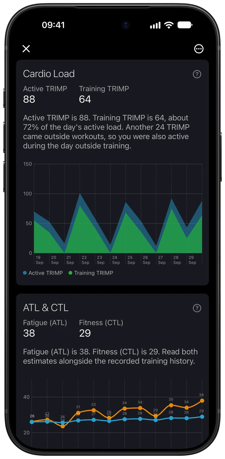 Wellhero Cardio Load chart with Active TRIMP 88 and Training TRIMP 64, shown as two series