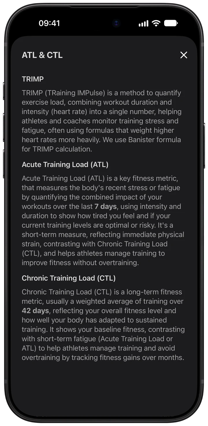 Wellhero training load help explaining TRIMP, seven-day ATL and 42-day CTL