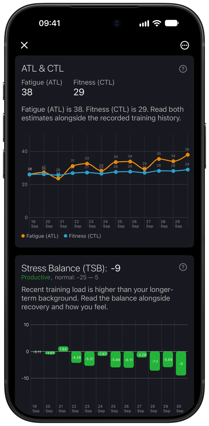 Wellhero ATL and CTL history with current Fatigue ATL 38 and Fitness CTL 29
