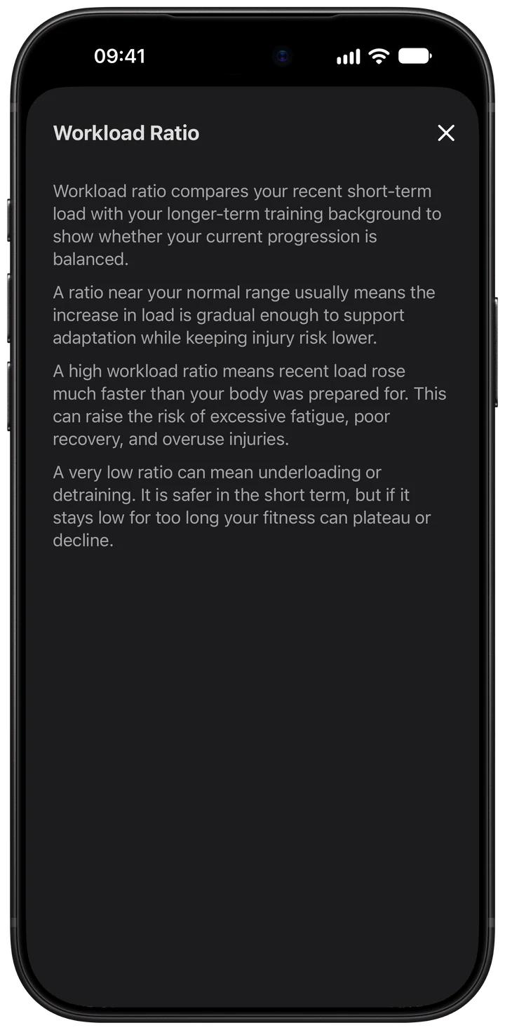 Wellhero Workload Ratio help explaining recent load relative to the longer-term training background