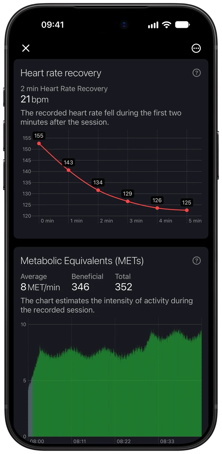Wellhero post-workout heart rate recovery chart showing recorded pulse over the first minutes after the session