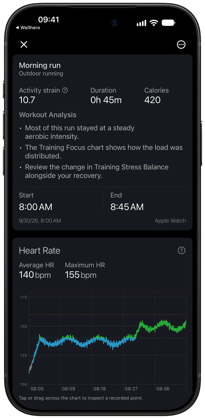 Wellhero workout summary with Strain 10.7, a 45-minute run, calories and Workout Analysis