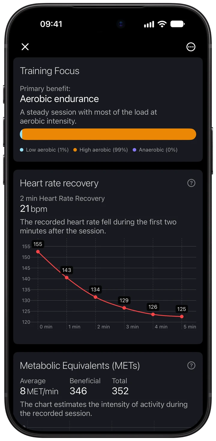 Wellhero Training Focus chart dividing the session's TRIMP into Low Aerobic, High Aerobic and Anaerobic load