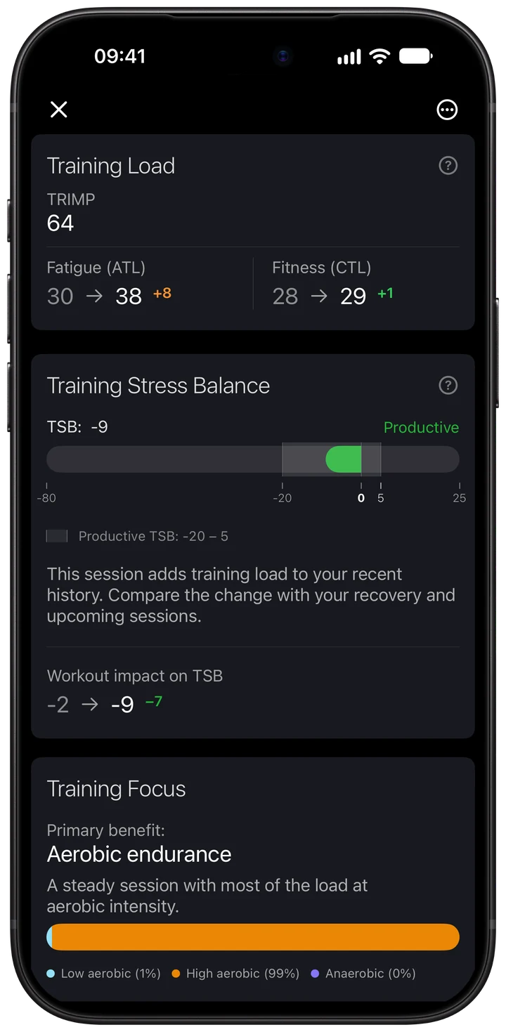 Wellhero Training Load report with TRIMP and before-and-after Fatigue ATL and Fitness CTL values