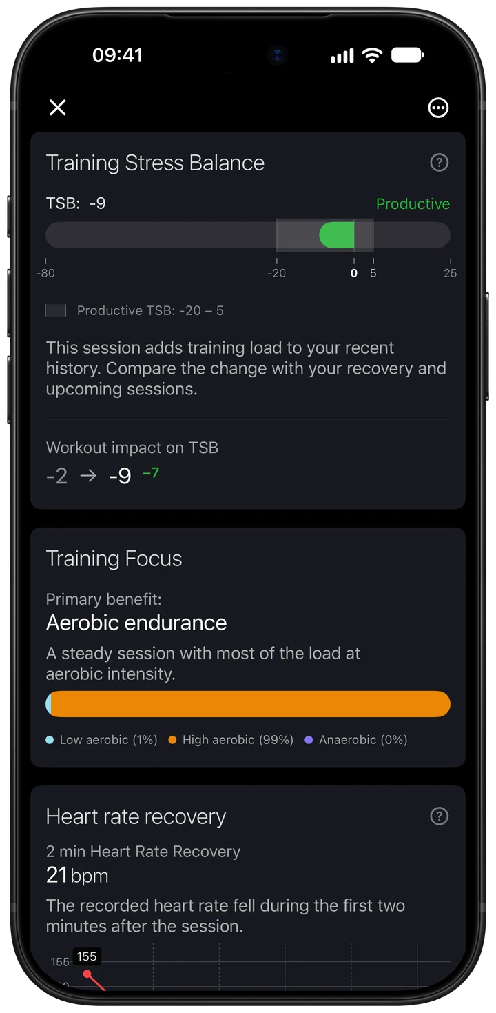 Wellhero Training Stress Balance screen with TSB, a displayed productive range and the workout's before-and-after impact