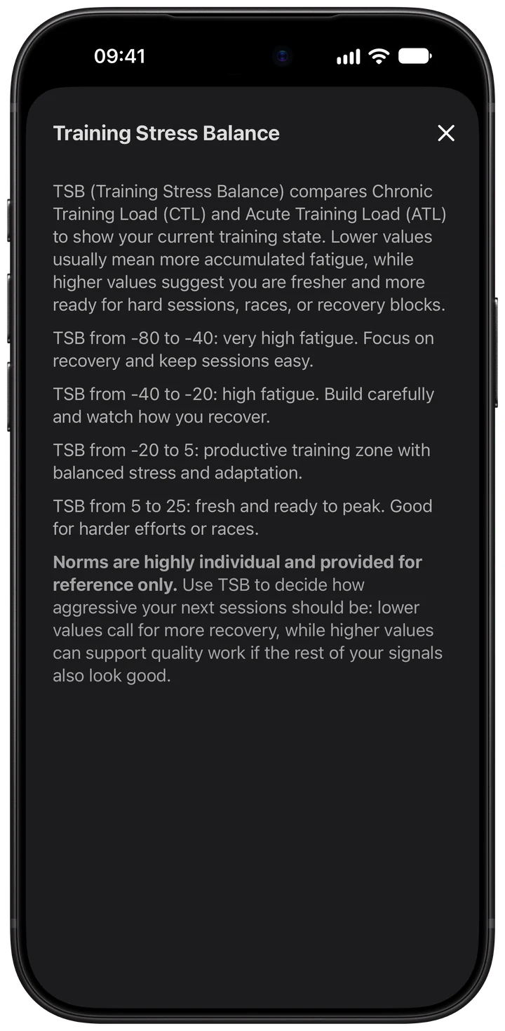 Wellhero TSB help screen showing the training-state ranges supplied for the demonstration report