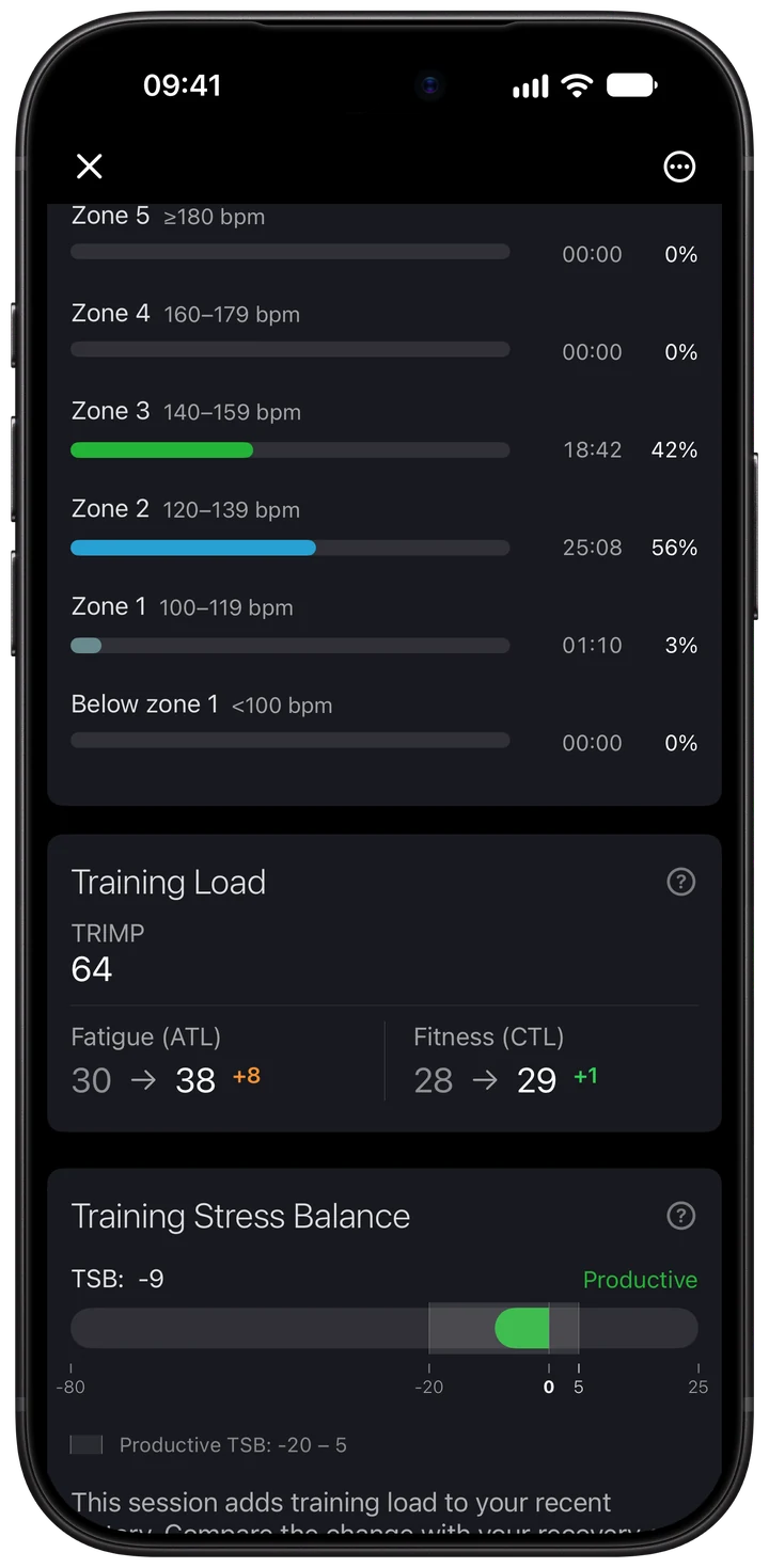 Wellhero heart rate zone distribution showing time, percentages and beats-per-minute boundaries for a demonstration run