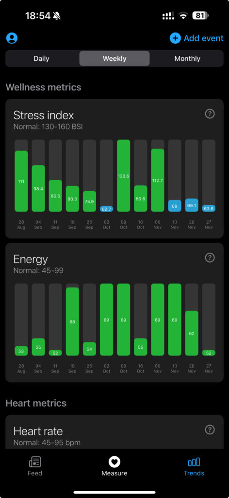 HRV weekly trends in wellhero app