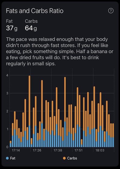 Workout analytics: Fats and Carbs