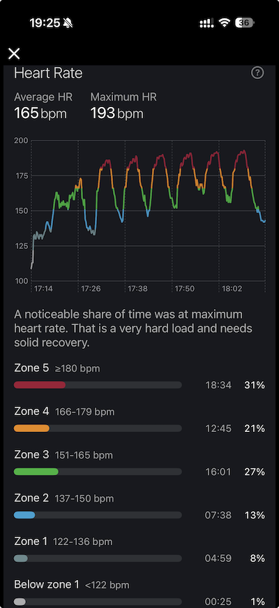 Workout analytics: Heart rate and Heart rate zones